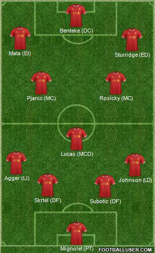 Liverpool Formation 2014