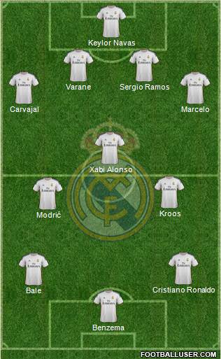 Real Madrid C.F. Formation 2014
