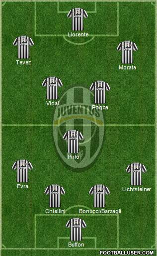 Juventus Formation 2014