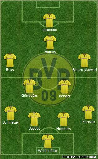 Borussia Dortmund Formation 2014
