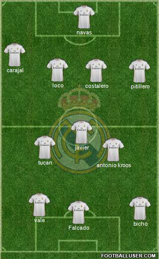Real Madrid C.F. Formation 2014