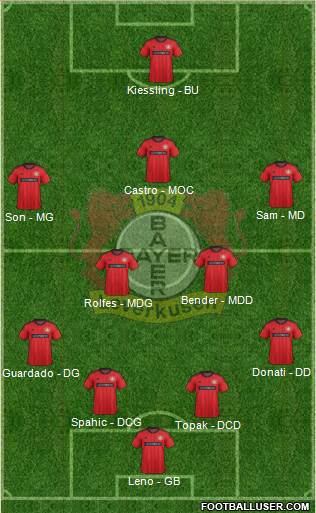 Bayer 04 Leverkusen Formation 2014