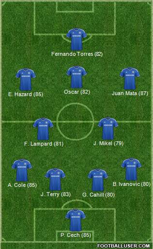 Chelsea Formation 2014