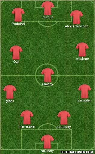 Arsenal Formation 2014