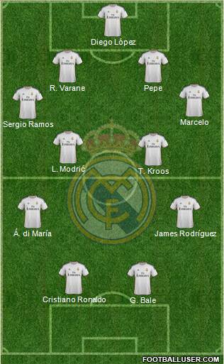 Real Madrid C.F. Formation 2014