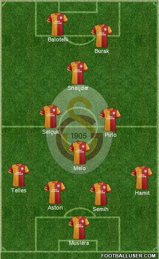 Galatasaray SK Formation 2014