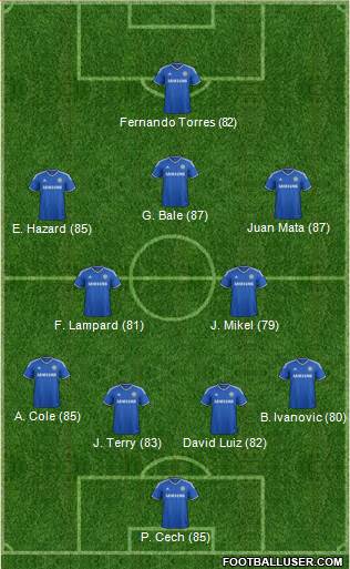 Chelsea Formation 2014