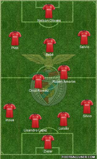 Sport Lisboa e Benfica - SAD Formation 2014
