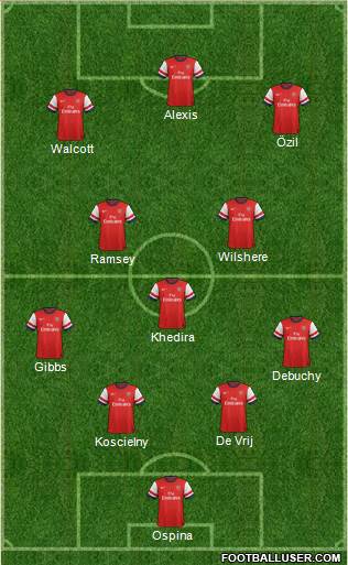 Arsenal Formation 2014