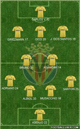 Villarreal C.F., S.A.D. Formation 2014
