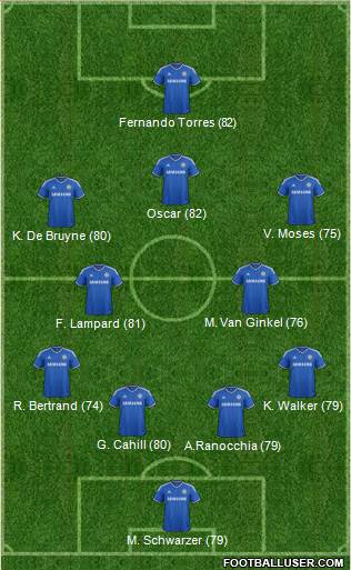 Chelsea Formation 2014