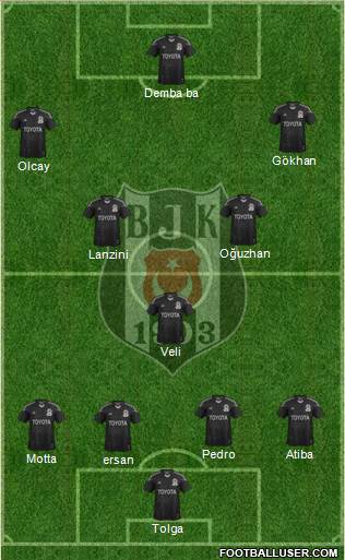 Besiktas JK Formation 2014