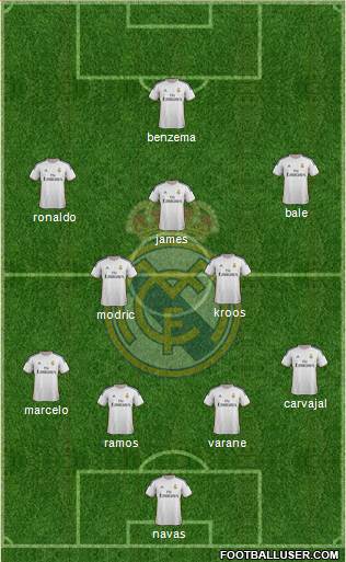 Real Madrid C.F. Formation 2014