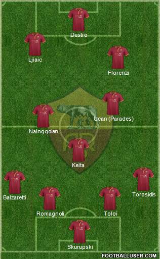 AS Roma Formation 2014