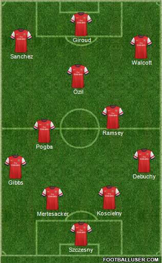 Arsenal Formation 2014
