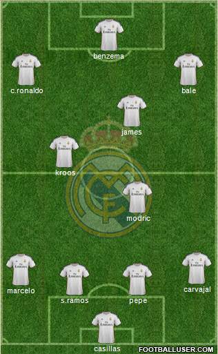 Real Madrid C.F. Formation 2014