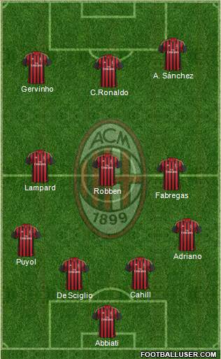 A.C. Milan Formation 2014