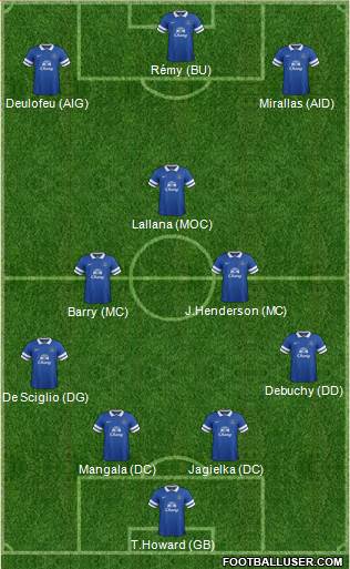 Everton Formation 2014