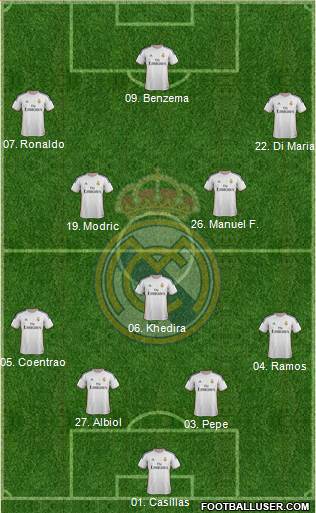 Real Madrid C.F. Formation 2014