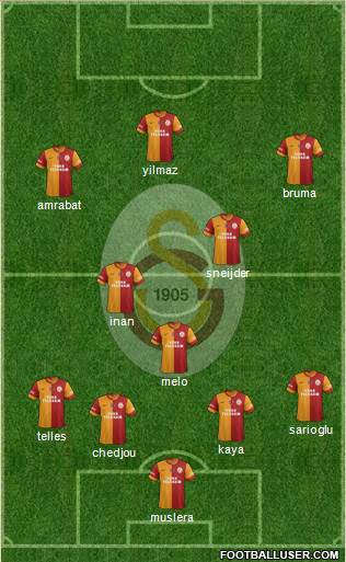 Galatasaray SK Formation 2014