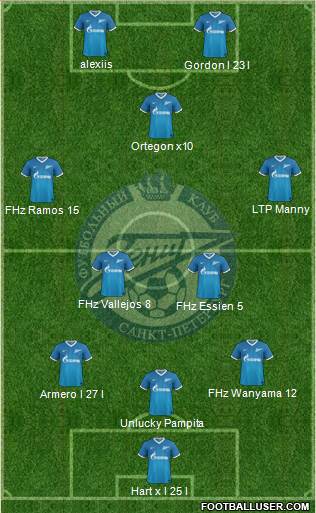 Zenit St. Petersburg Formation 2014