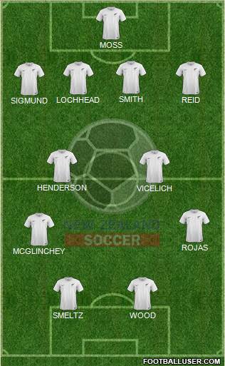 New Zealand Formation 2014