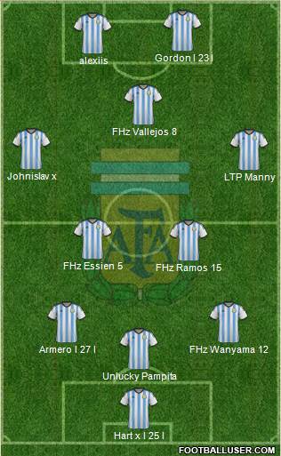 Argentina Formation 2014