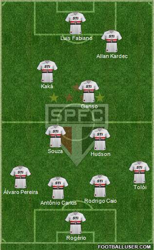 São Paulo FC Formation 2014