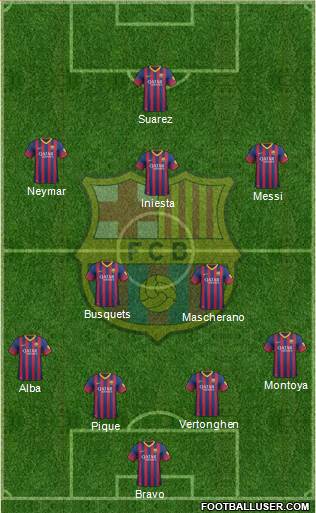 F.C. Barcelona Formation 2014