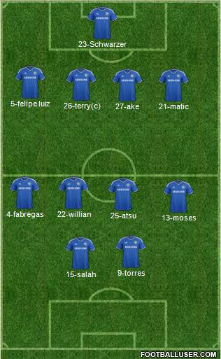 Chelsea Formation 2014