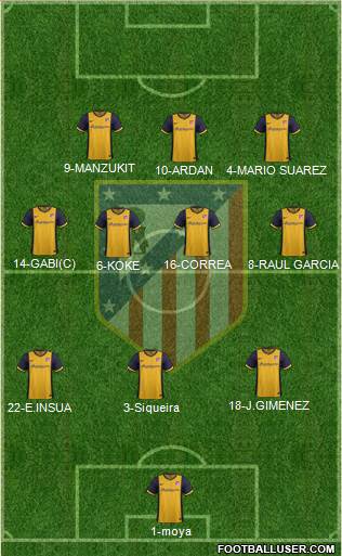 Atlético Madrid B Formation 2014