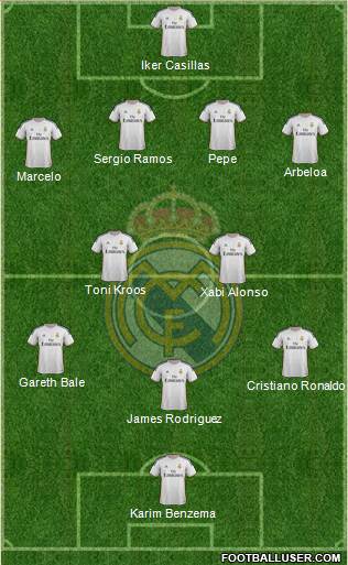 Real Madrid C.F. Formation 2014
