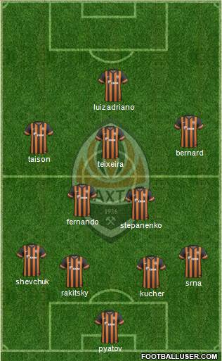 Shakhtar Donetsk Formation 2014
