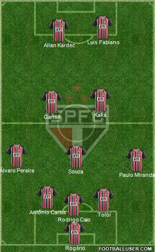 São Paulo FC Formation 2014