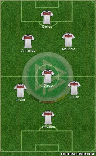 Germany Formation 2014