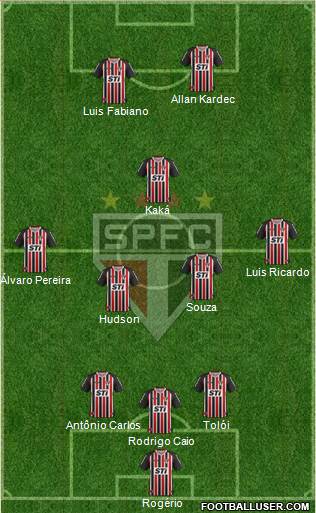 São Paulo FC Formation 2014