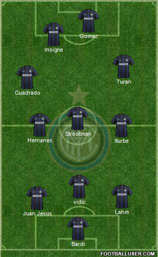 F.C. Internazionale Formation 2014