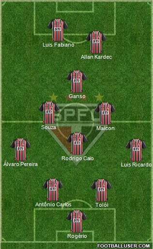 São Paulo FC Formation 2014