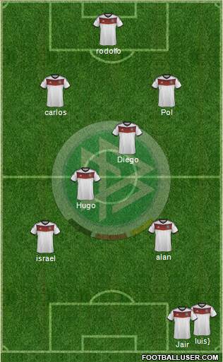 Germany Formation 2014
