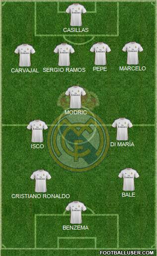 Real Madrid C.F. Formation 2014
