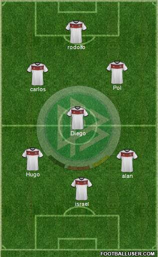 Germany Formation 2014