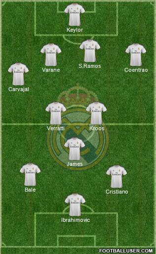 Real Madrid C.F. Formation 2014
