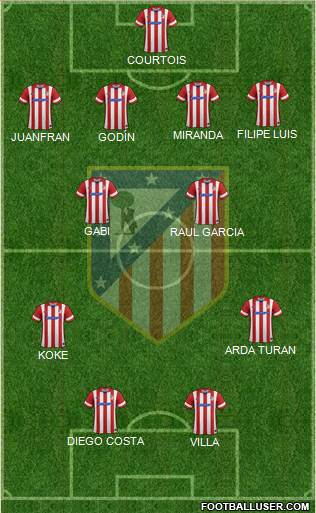 C. Atlético Madrid S.A.D. Formation 2014
