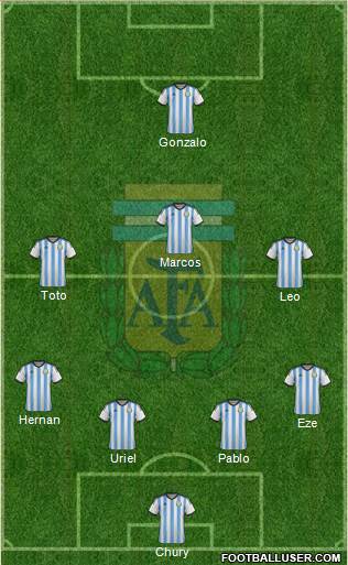Argentina Formation 2014