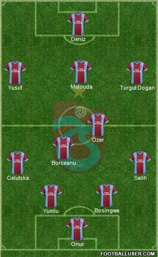 Trabzonspor Formation 2014