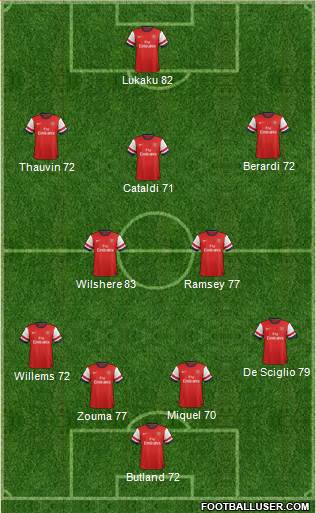 Arsenal Formation 2014