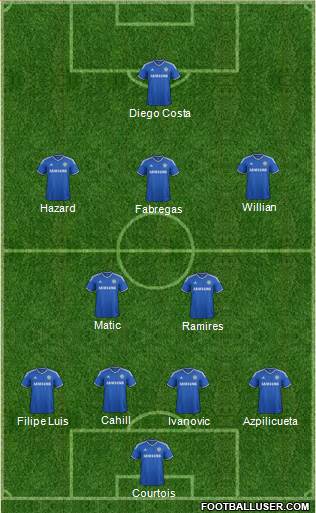 Chelsea Formation 2014