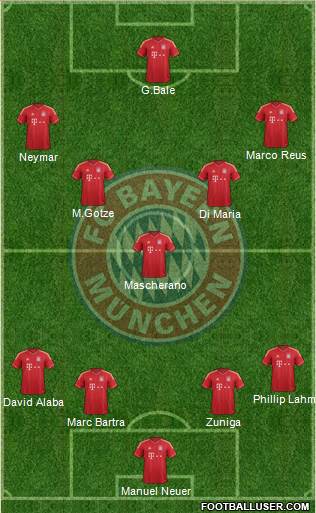 FC Bayern München Formation 2014