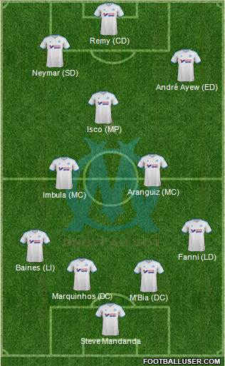 Olympique de Marseille Formation 2014
