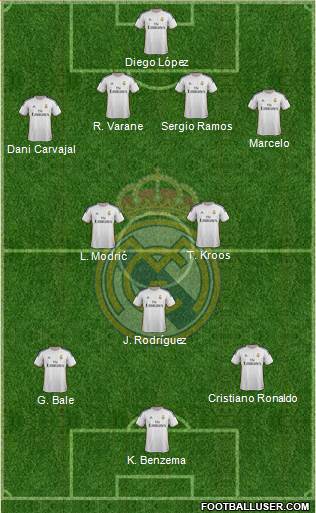 Real Madrid C.F. Formation 2014